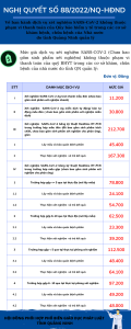 NGH%E1%BB%8A QUY%E1%BA%BET S%E1%BB%90 882022NQ H%C4%90ND
