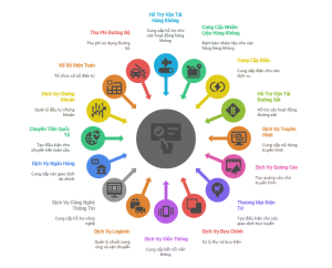 To chuc cho thue tai chinh cho thue tai san thuoc doi tuong chiu thue gia tri gia tang phai co visual selection 4