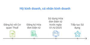 To chuc cho thue tai chinh cho thue tai san thuoc doi tuong chiu thue gia tri gia tang phai co visual selection 8