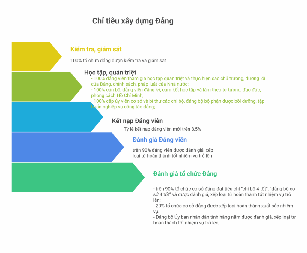 Quan triet pho bien Nghi quyet Dai hoi trong do tap trung vao cac noi dung sau visual selection scaled